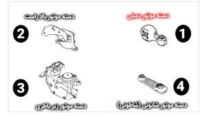دسته موتور دمبلی رنو کولیوس