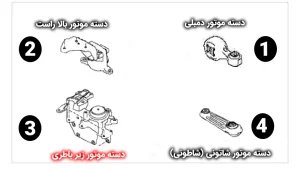 دسته موتور زیرباتری کولیوس