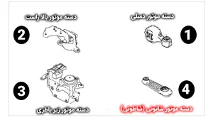 دسته موتور کولیوس